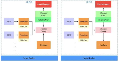同程旅行大數據集群在Kubernetes上的服務化實踐 數據處理服務篇
