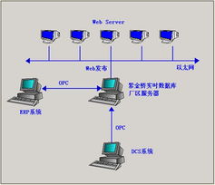 紫金橋實時數據庫 構筑廠區智能化監控與信息整合新基石