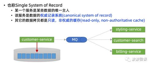 微服務(wù)數(shù)據(jù)一致性的破局之道 深入解析Transactional Outbox模式